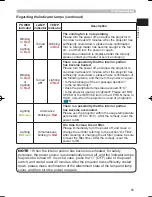 Preview for 57 page of Hitachi PJ-LC9 User'S Manual And Operating Manual