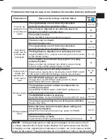 Preview for 59 page of Hitachi PJ-LC9 User'S Manual And Operating Manual