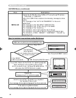 Preview for 28 page of Hitachi PJ TX100 - LCD Projector - HD 720p Owner'S Manual