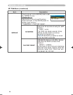 Preview for 30 page of Hitachi PJ TX100 - LCD Projector - HD 720p Owner'S Manual