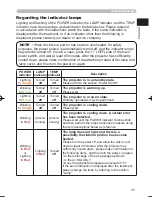 Preview for 37 page of Hitachi PJ TX100 - LCD Projector - HD 720p Owner'S Manual