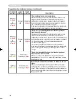 Preview for 38 page of Hitachi PJ TX100 - LCD Projector - HD 720p Owner'S Manual