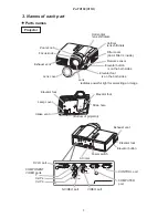 Предварительный просмотр 3 страницы Hitachi PJ-TX100 Service Manual