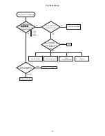 Preview for 13 page of Hitachi PJ-TX100 Service Manual