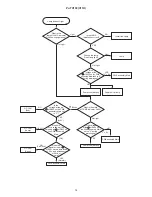 Предварительный просмотр 14 страницы Hitachi PJ-TX100 Service Manual