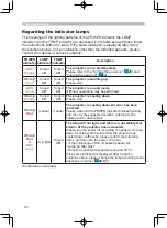 Preview for 74 page of Hitachi PJ-TX200 User Manual