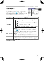 Preview for 60 page of Hitachi PJ-TX200 User'S Manual And Operating Manual