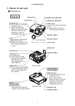 Предварительный просмотр 3 страницы Hitachi PJ TX300 - Cine Master - LCD Projector Service Manual