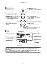 Предварительный просмотр 4 страницы Hitachi PJ TX300 - Cine Master - LCD Projector Service Manual