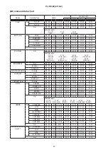 Предварительный просмотр 43 страницы Hitachi PJ TX300 - Cine Master - LCD Projector Service Manual