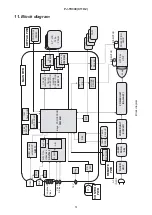 Предварительный просмотр 51 страницы Hitachi PJ TX300 - Cine Master - LCD Projector Service Manual