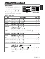 Preview for 12 page of Hitachi PJLC2001 User Manual