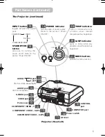 Предварительный просмотр 15 страницы Hitachi PJTX10E User Manual