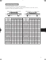 Предварительный просмотр 55 страницы Hitachi PJTX10E User Manual