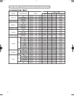 Предварительный просмотр 58 страницы Hitachi PJTX10E User Manual