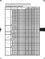 Предварительный просмотр 59 страницы Hitachi PJTX10E User Manual