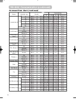 Предварительный просмотр 60 страницы Hitachi PJTX10E User Manual