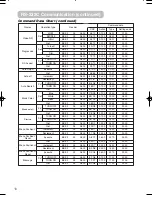 Предварительный просмотр 62 страницы Hitachi PJTX10E User Manual