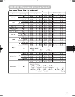 Предварительный просмотр 63 страницы Hitachi PJTX10E User Manual