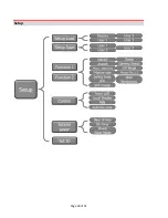 Preview for 28 page of Hitachi Plura VF-PBM-207 Operating Instructions Manual