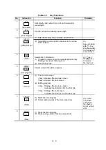 Preview for 32 page of Hitachi PRIMAIDE 1440 Instruction Manual