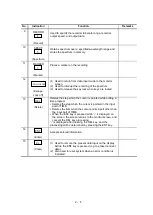 Preview for 33 page of Hitachi PRIMAIDE 1440 Instruction Manual