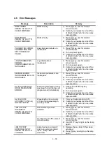 Preview for 146 page of Hitachi PRIMAIDE 1440 Instruction Manual