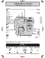 Preview for 7 page of Hitachi PS-100LJ TH Instruction Manual