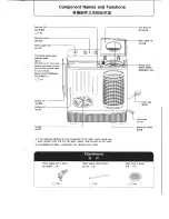 Предварительный просмотр 7 страницы Hitachi PS-140MJ Instruction Manual