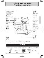 Предварительный просмотр 7 страницы Hitachi PS-85LSJ TH Instruction Manual