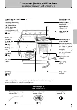 Preview for 7 page of Hitachi PS-T800BJ TH Instruction Manual