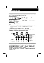 Preview for 8 page of Hitachi PSC-5S Installation And Operation Manual