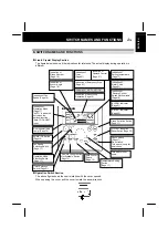 Preview for 19 page of Hitachi PSC-5S Installation And Operation Manual