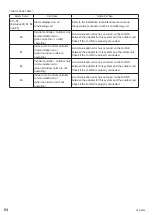 Preview for 66 page of Hitachi PSC-A128WEB3 Operation Manual