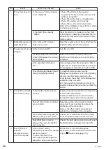 Preview for 68 page of Hitachi PSC-A128WEB3 Operation Manual