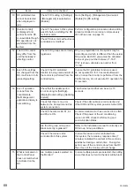 Preview for 70 page of Hitachi PSC-A128WEB3 Operation Manual