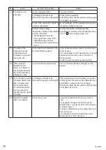 Preview for 72 page of Hitachi PSC-A128WEB3 Operation Manual