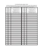 Preview for 7 page of Hitachi PSC-A32MN Installation And Operation Manual