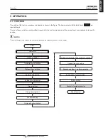 Preview for 19 page of Hitachi PSC-A32MN Installation And Operation Manual