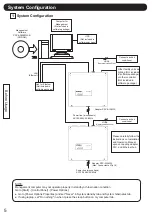 Предварительный просмотр 6 страницы Hitachi PSC-AS2048WXB Operation Manual