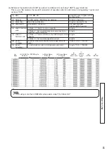 Предварительный просмотр 9 страницы Hitachi PSC-AS2048WXB Operation Manual