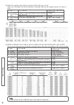 Предварительный просмотр 10 страницы Hitachi PSC-AS2048WXB Operation Manual