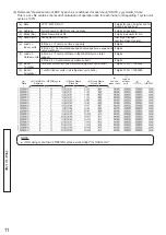 Предварительный просмотр 12 страницы Hitachi PSC-AS2048WXB Operation Manual