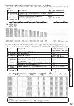 Предварительный просмотр 13 страницы Hitachi PSC-AS2048WXB Operation Manual