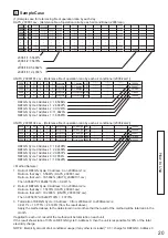 Предварительный просмотр 21 страницы Hitachi PSC-AS2048WXB Operation Manual