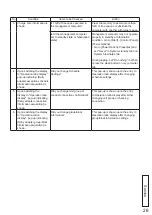 Предварительный просмотр 27 страницы Hitachi PSC-AS2048WXB Operation Manual