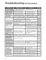 Preview for 36 page of Hitachi PV-XEH900 Instruction Manual