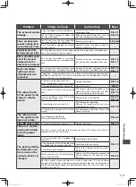 Preview for 27 page of Hitachi PV-XL300J Instruction Manual