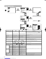 Preview for 20 page of Hitachi PW1L 28LD5200E User Manual