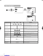 Preview for 22 page of Hitachi PW1L 28LD5200E User Manual